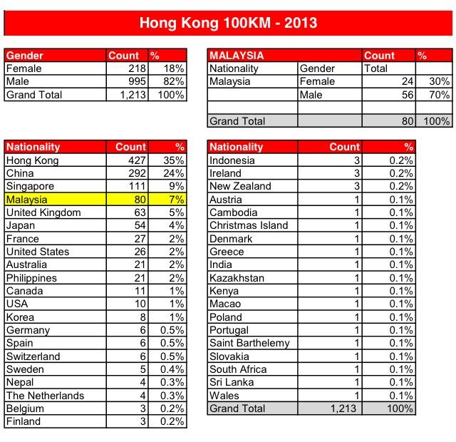 20 Runners From The Philippines