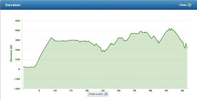 Elevation Profile (From Joanne Raquel)
