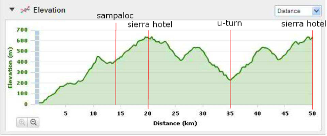 Elevation Profile