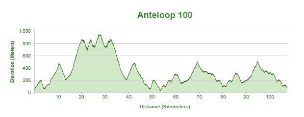 Elevation Profile