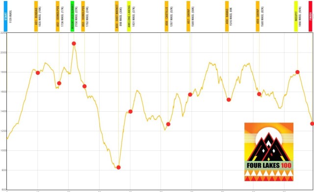 Four Lakes 100 Elevation Profile