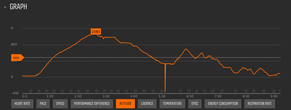 Elevation Profile Mariveles Bagac