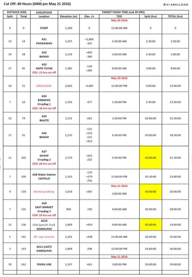 Hardcore 100 39 Hours
