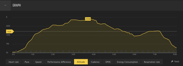 2016-zambo-elevation-profile