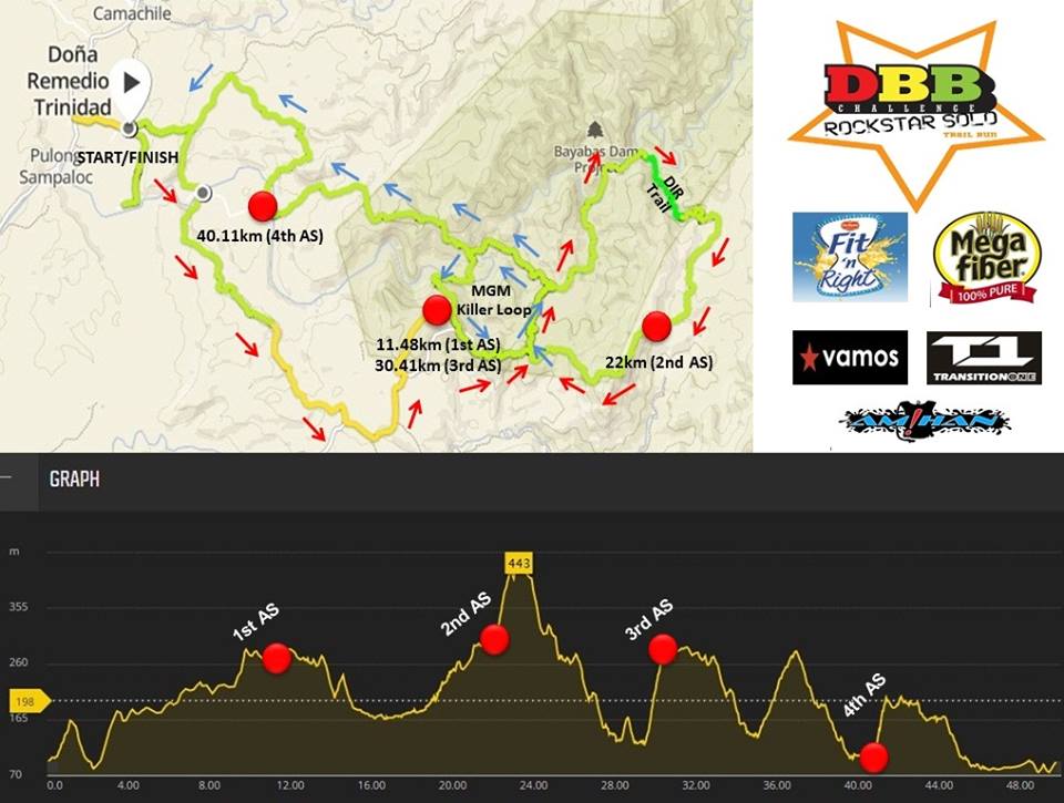 Drt Loop Race Report: 1st MGM’s DaBoBong (DBB) 50K Mountain Trail Run (Bulacan ...