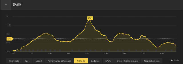 drt-elevation-profile