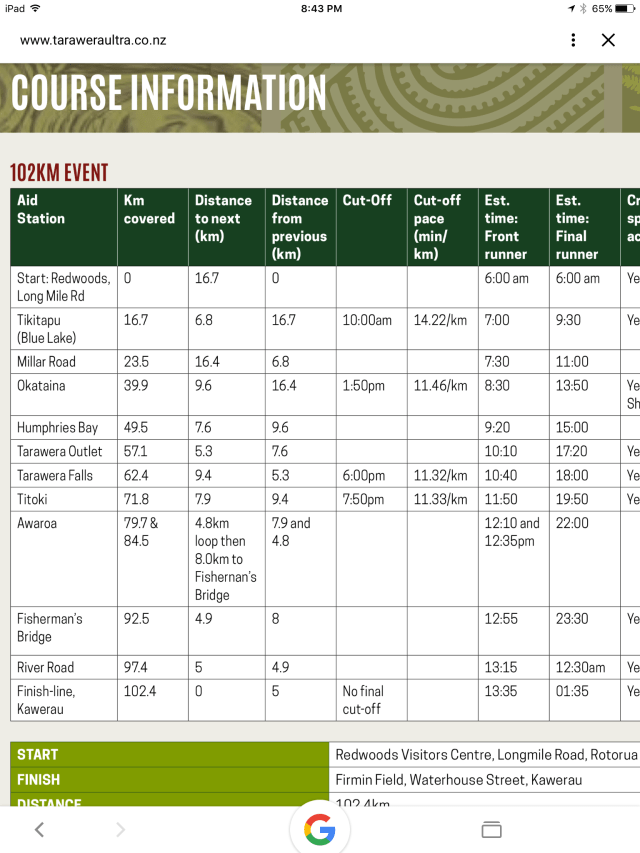 Tarawera Cut-Off Times