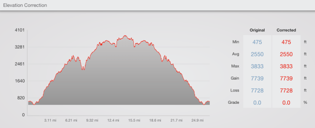 2017 Miyamit 42K Profile