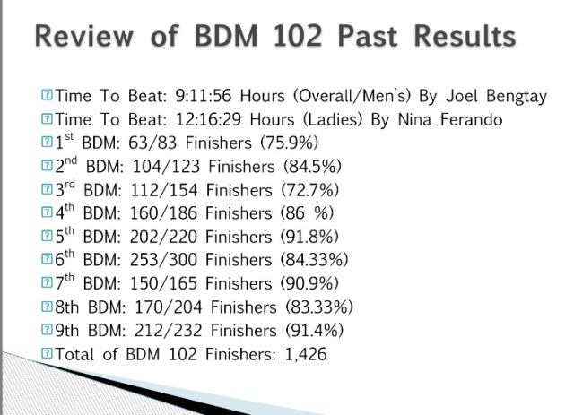 BDM 102 RESULTS